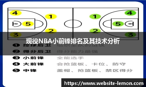 现役NBA小前锋排名及其技术分析